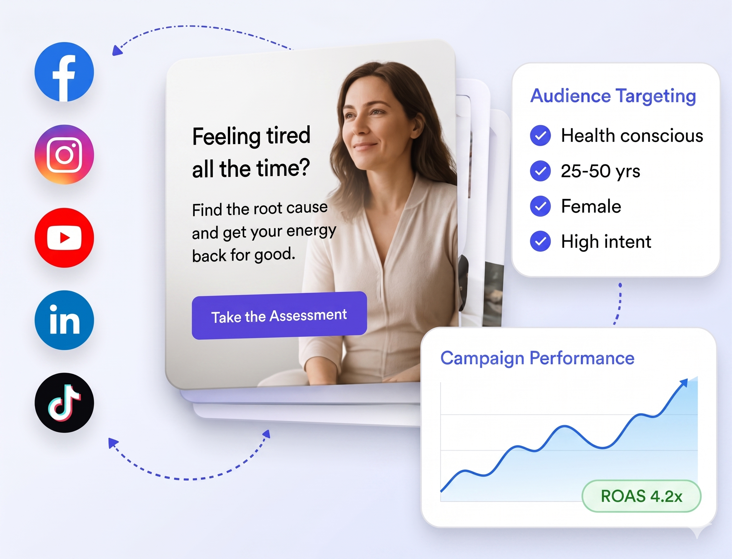 AI revenue growth dashboard interface